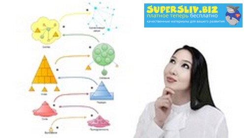 [Udemy] Ляйла Узакова - Парадигмы мышления в истор_0.jpg